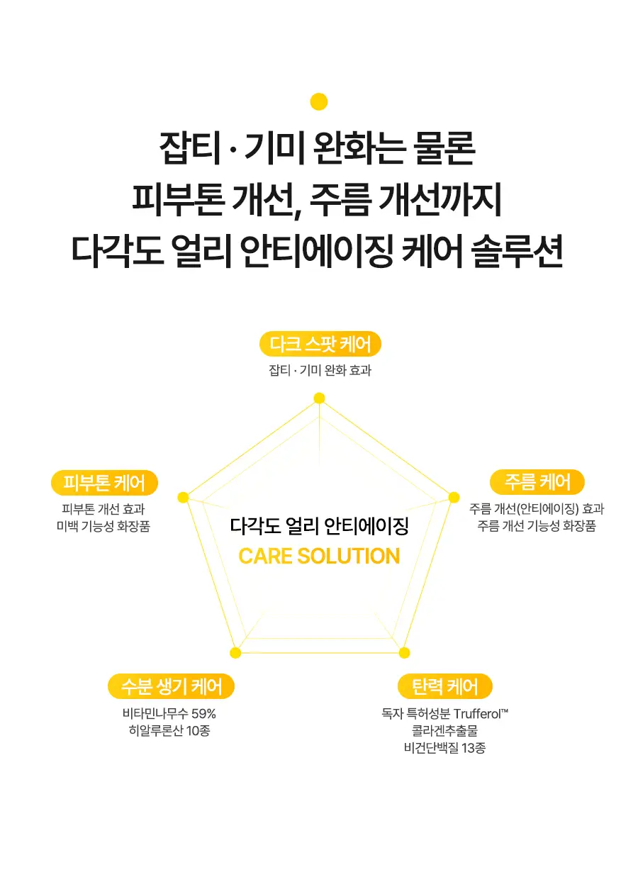 [미백/잡티케어] 달바 비타 토닝 세럼 로션 100ml 상세페이지 22